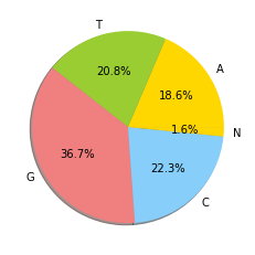 ../_images/02-Intro to Data Visualization_65_0.png